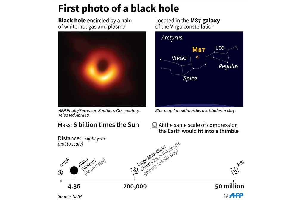 Foto black hole atau lubang hitam yang diambil gambarnya dalam jarak dekat.