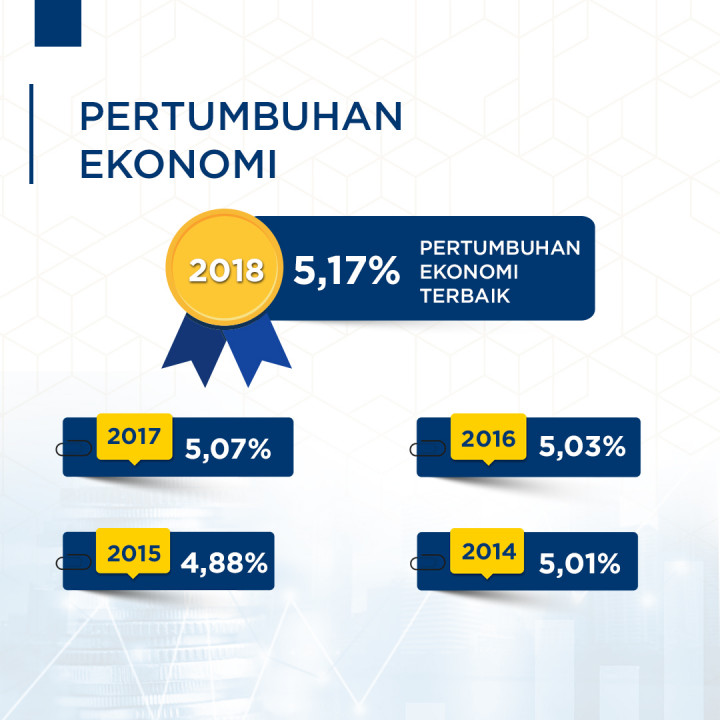 Debat Capres 2019 Final Round Tema Ekonomi