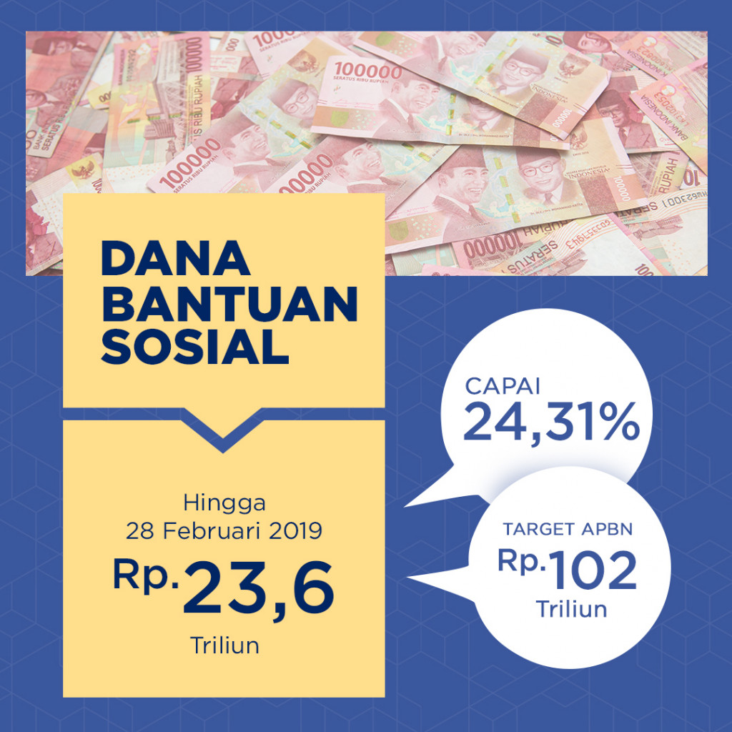 Debat Capres 2019 Final Round Kesejahteraan Sosial