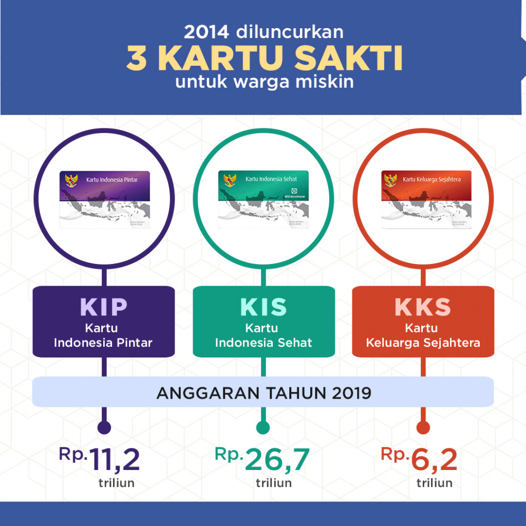 Debat Capres 2019 Final Round Kesejahteraan Sosial