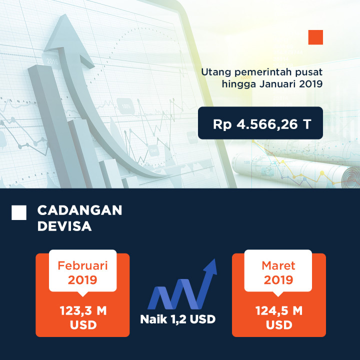 Debat Capres 2019 Final Round Tema Keuangan dan Investasi