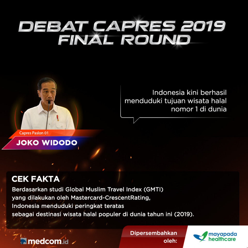 Cek Fakta Capres Paslon 01 Joko Widodo