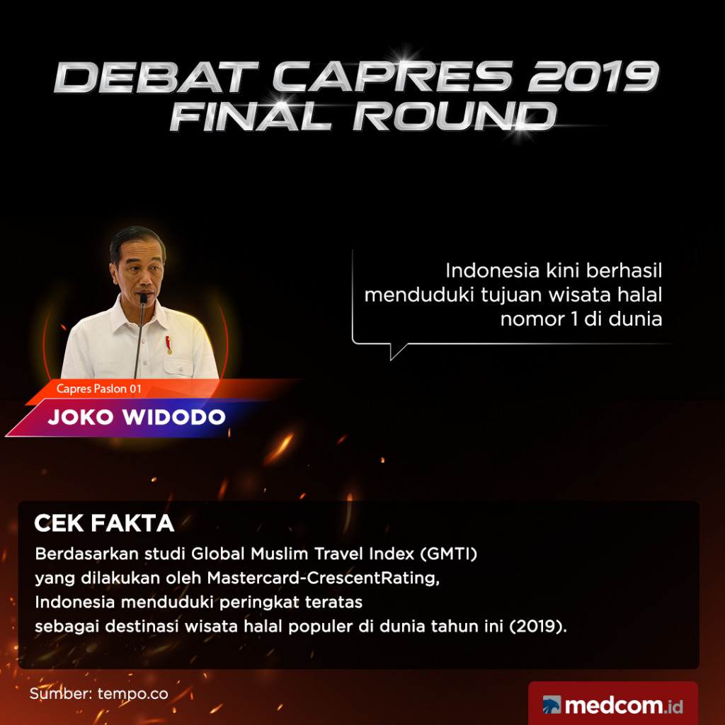 Cek Fakta Capres Paslon 01 Joko Widodo