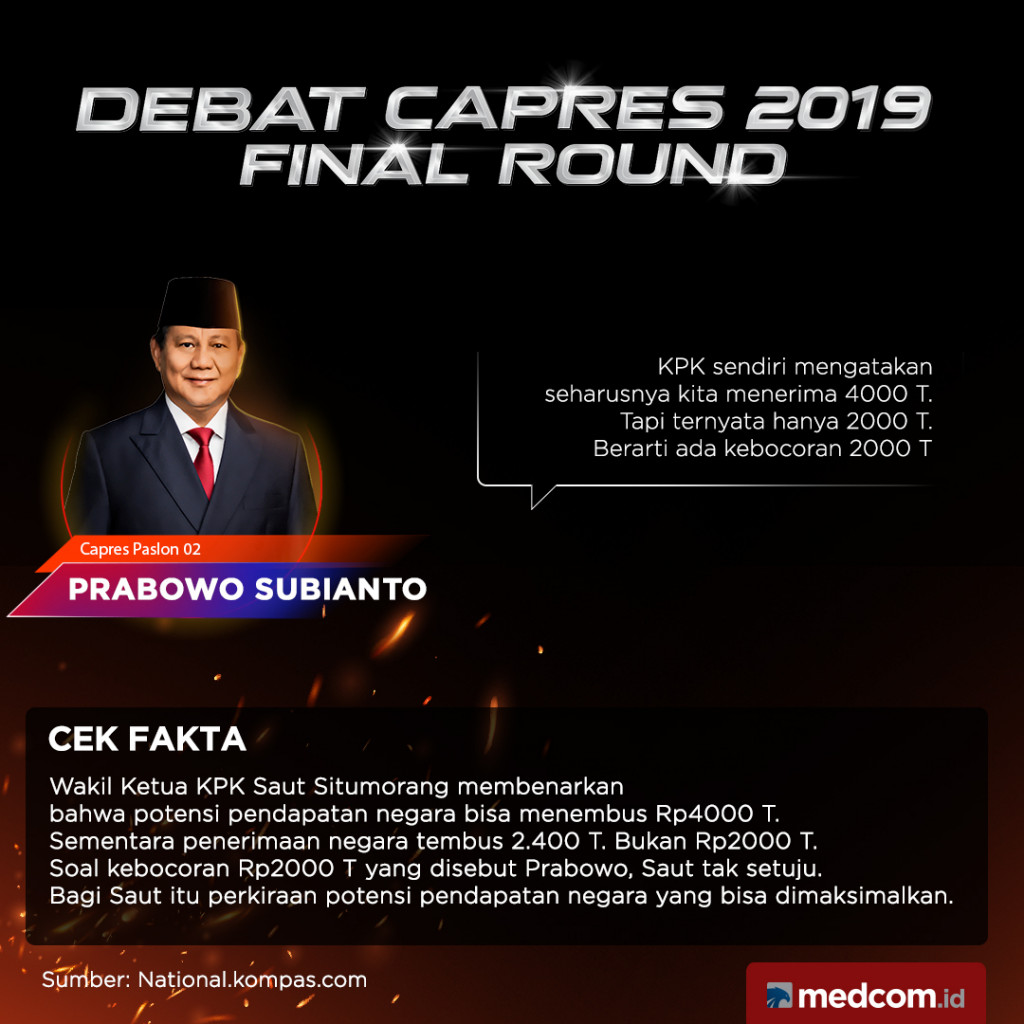 Cek Fakta Capres Paslon 02 Prabowo Subianto