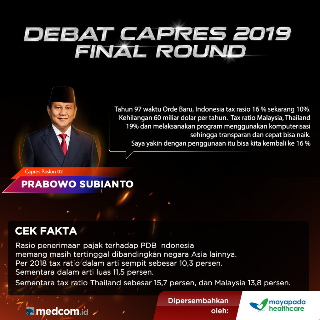 Cek Fakta Capres Paslon 02 Prabowo Subianto