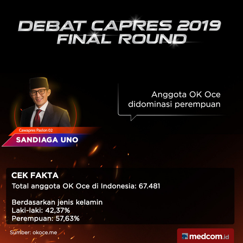 Cek Fakta Cawapres Paslon 02 Sandiaga Uno