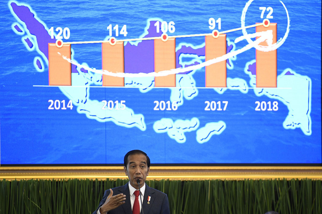 Jokowi menyampaikan, ada sekitar 43.000 aturan yang diberlakukan di Indonesia. Padahal, negara-negara lain sudah menerapkan aturan yang ringkas demi menyaring investasi masuk.