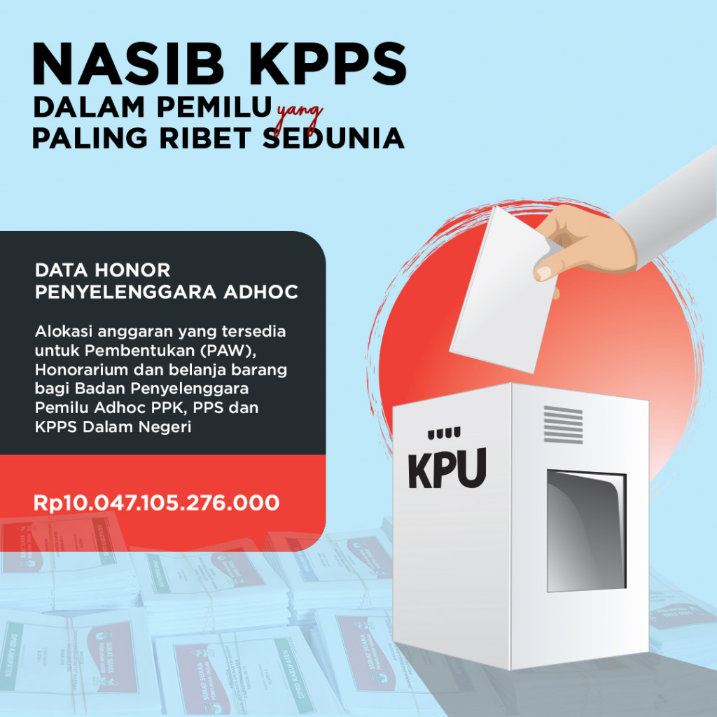 Nasib KPPS dalam Pemilu yang Paling Ribet Sedunia