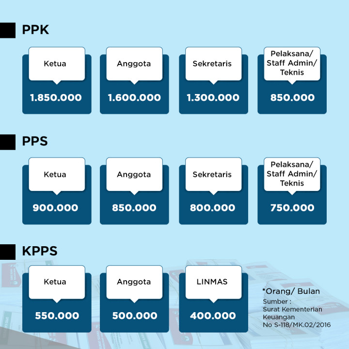 Nasib KPPS dalam Pemilu yang Paling Ribet Sedunia
