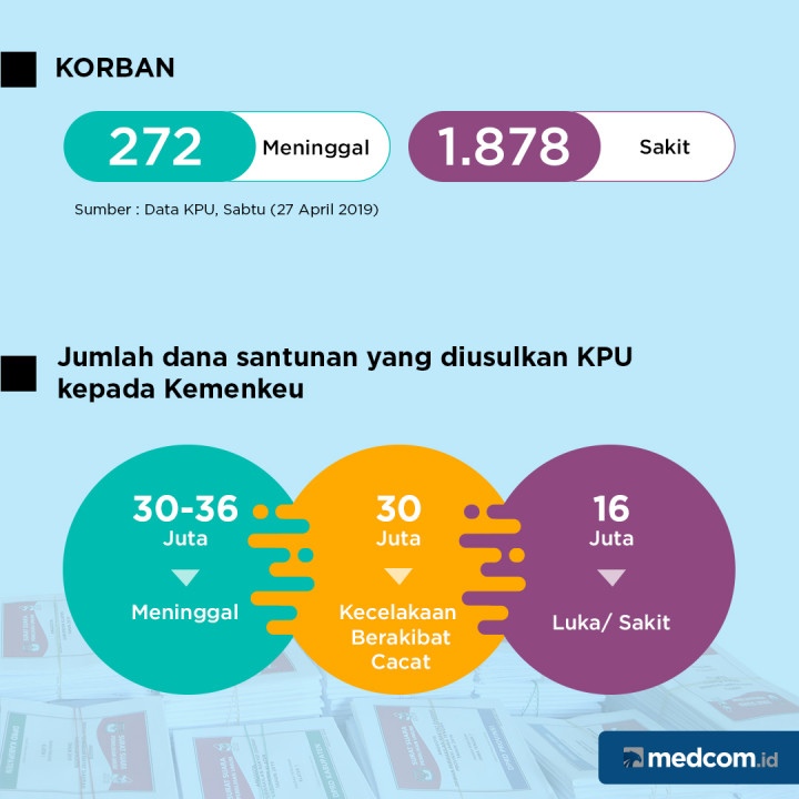 Nasib KPPS dalam Pemilu yang Paling Ribet Sedunia