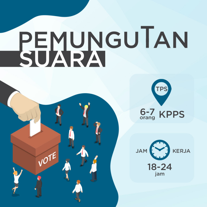 Alur kerja petugas KPPS dalam Pemungutan suara 2019