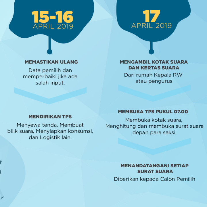 Alur kerja petugas KPPS dalam Pemungutan suara 2019