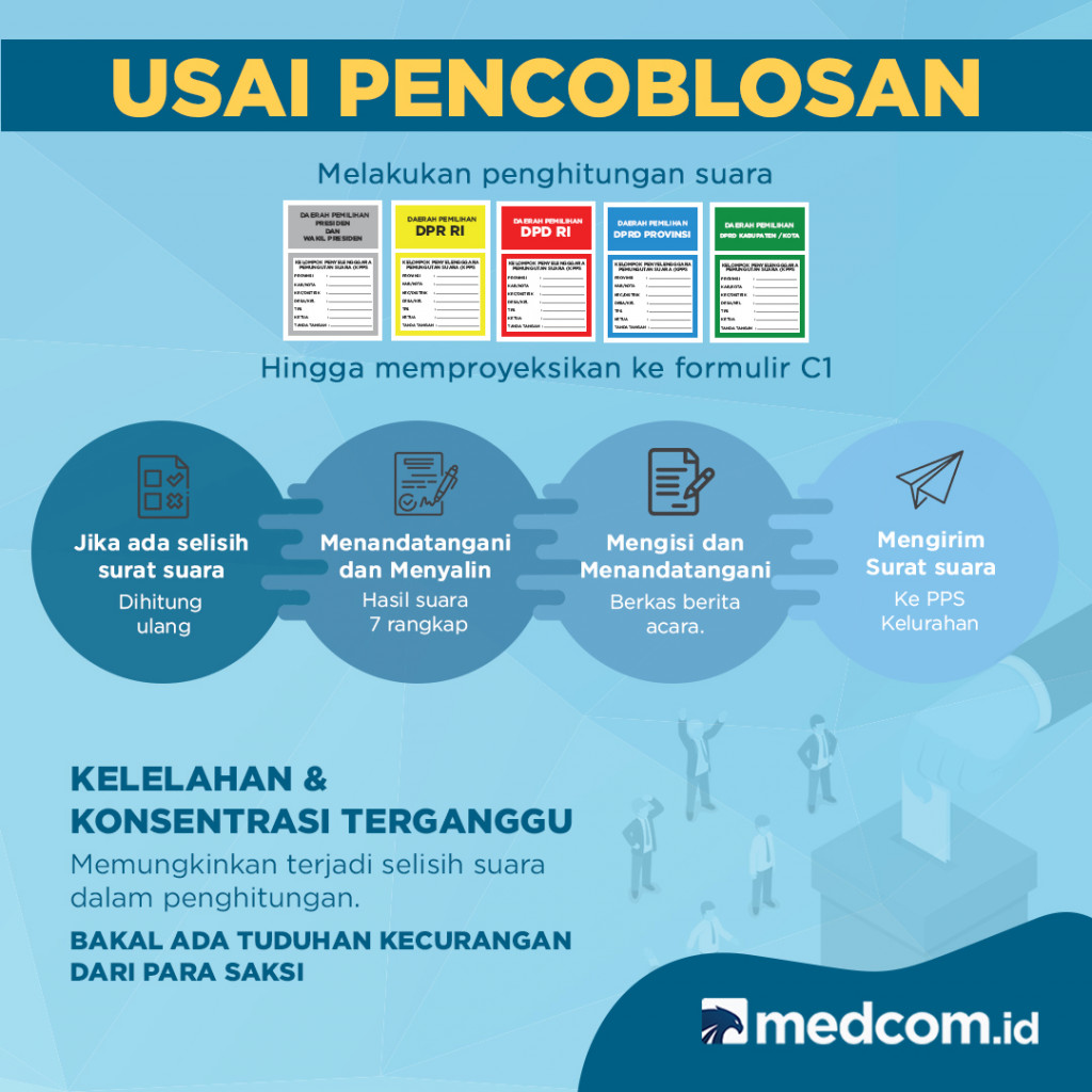 Alur kerja petugas KPPS dalam Pemungutan suara 2019