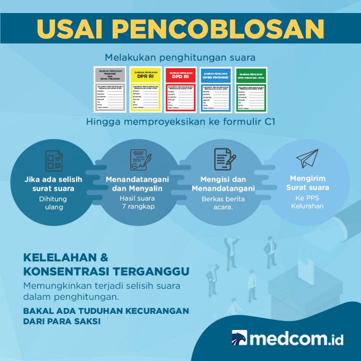 Alur kerja petugas KPPS dalam Pemungutan suara 2019