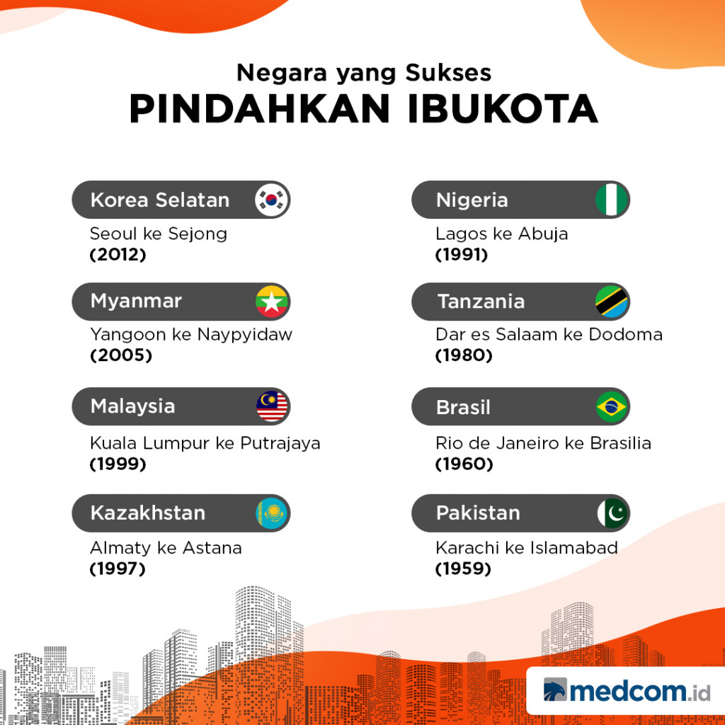 Ibu Kota Akan Pindah