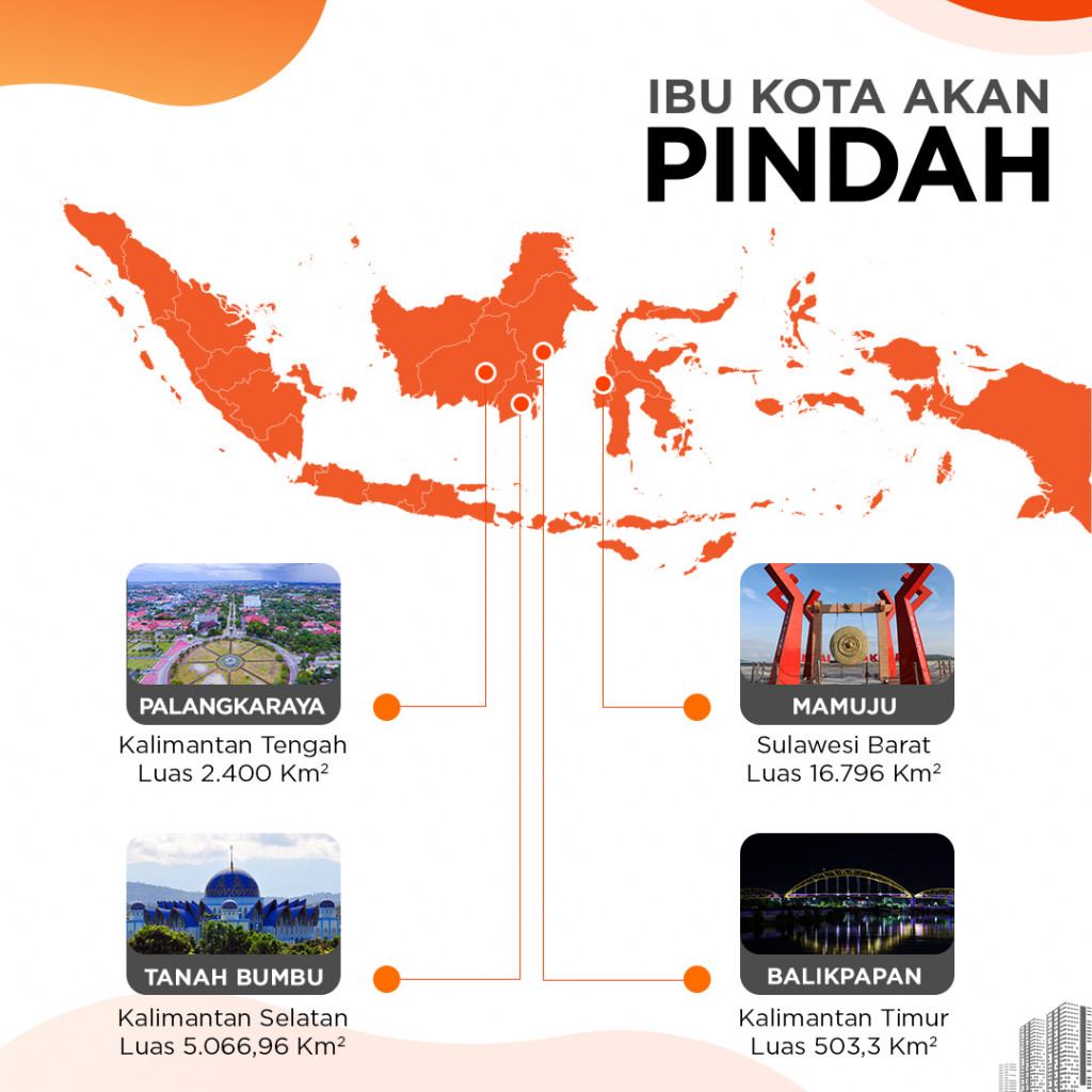 Ibu Kota Akan Pindah