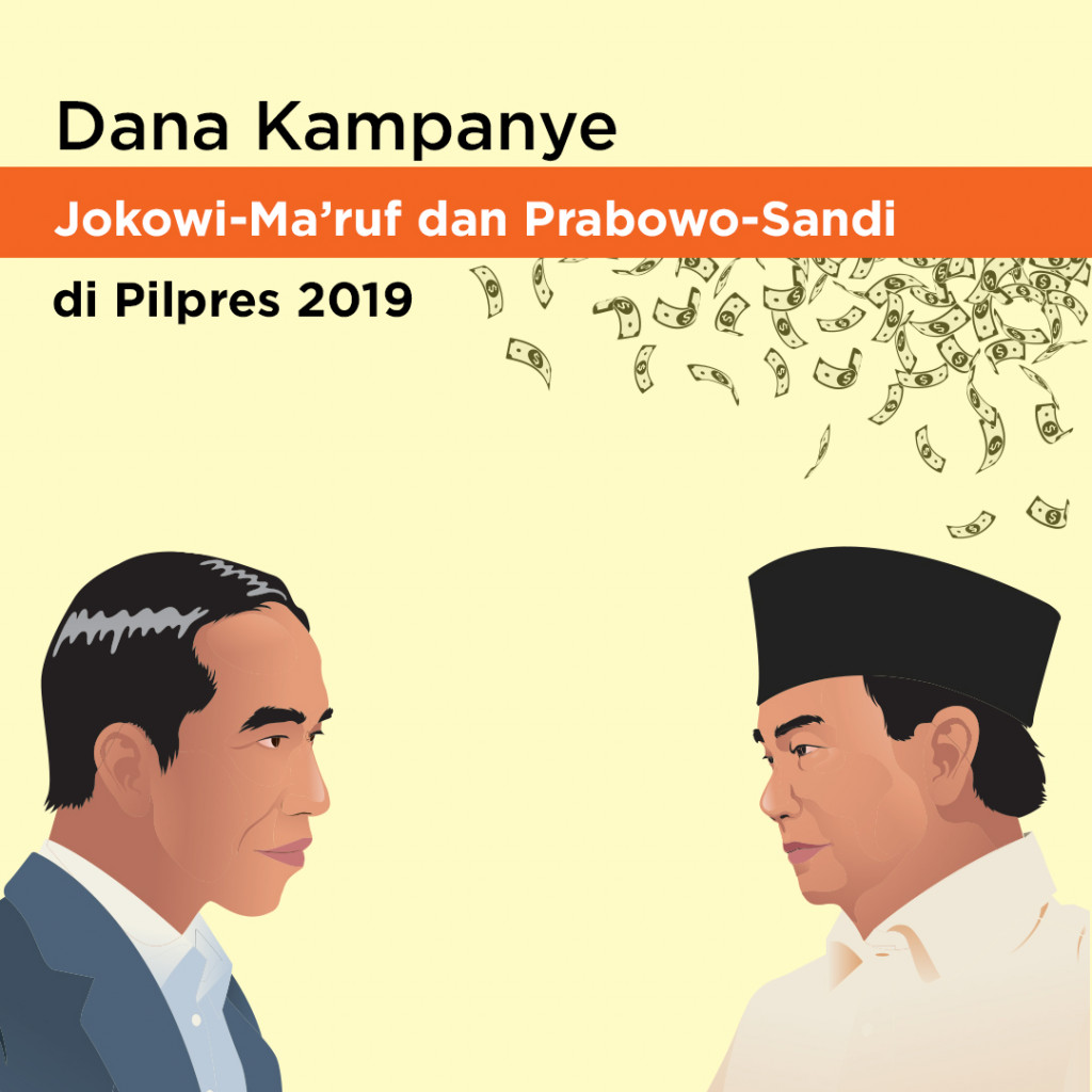 Dana Kampanye Jokowi-Ma'ruf dan Prabowo-Sandi di Pilpres 2019