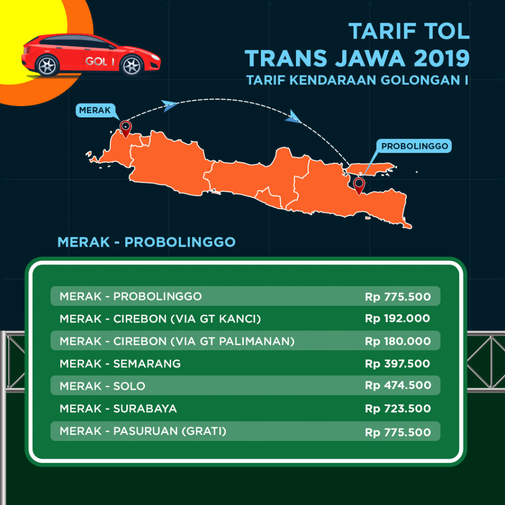 Tarif Tol Trans Jawa 2019