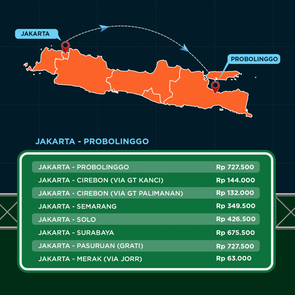Tarif Tol Trans Jawa 2019