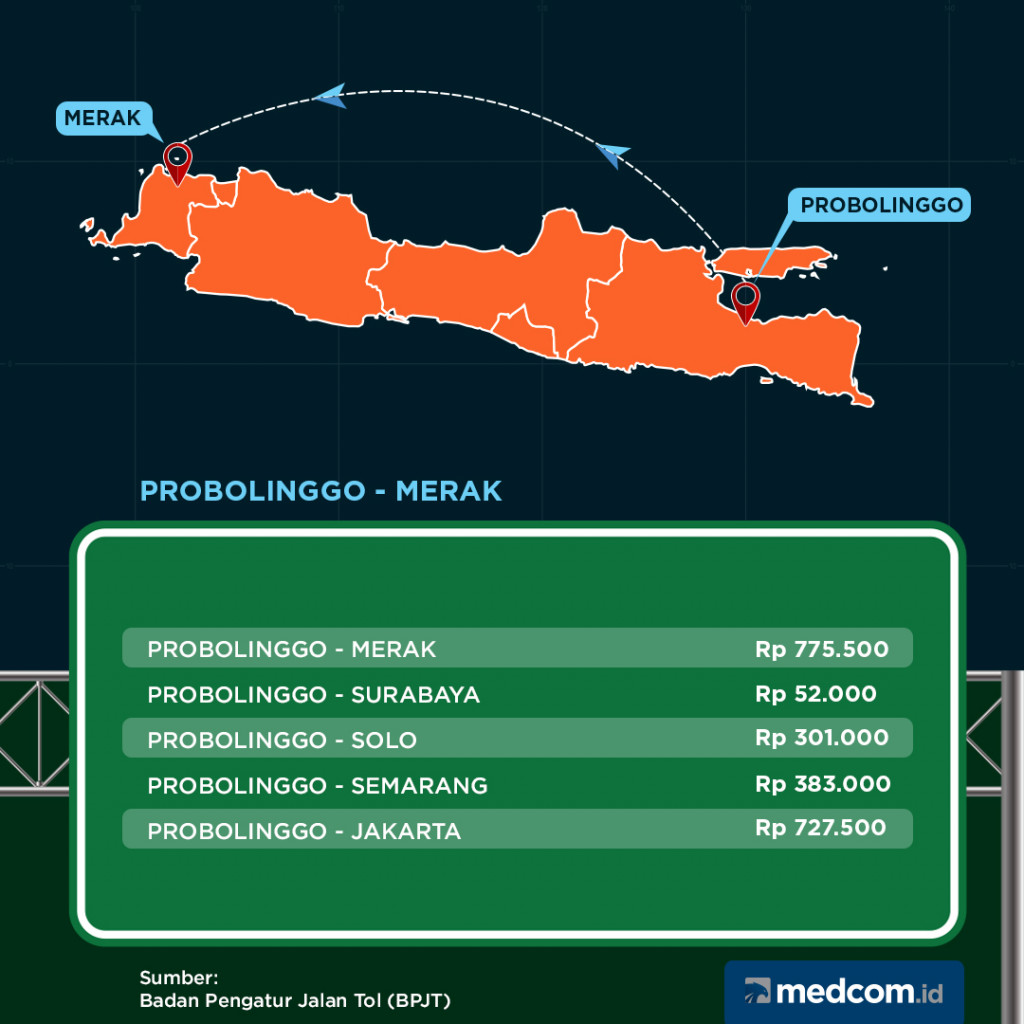 Tarif Tol Trans Jawa 2019