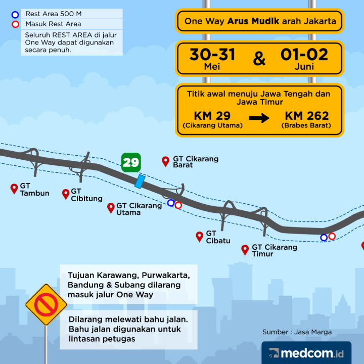 Skenario Penerapan Satu Arah pada Arus Mudik dan Balik 2019