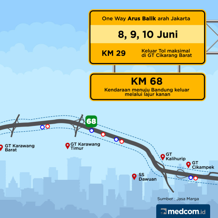 Skenario Penerapan Satu Arah pada Arus Mudik dan Balik 2019