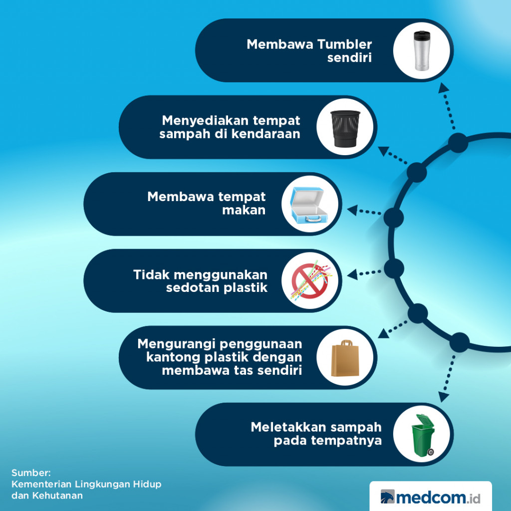 Tips Mudik Asik Tanpa Sampah Plastik