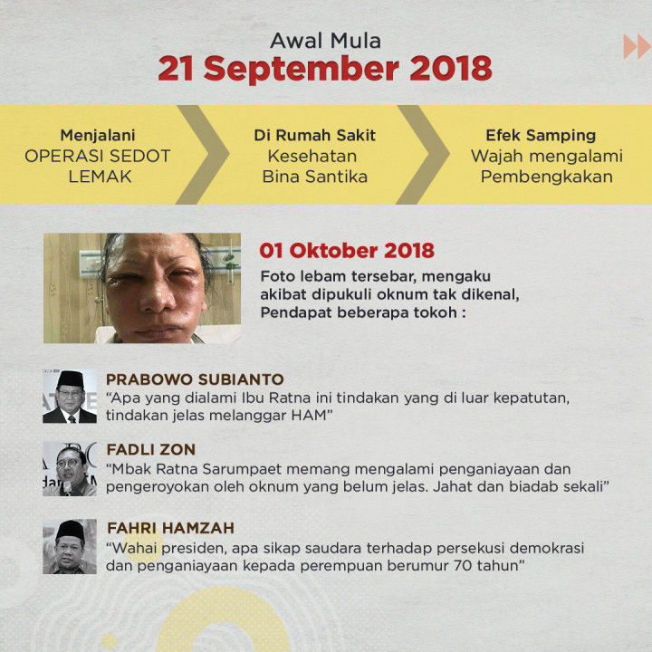 Drama Hoaks Ratna Sarumpaet