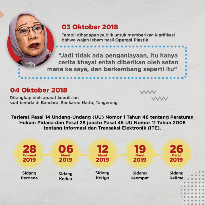 Drama Hoaks Ratna Sarumpaet