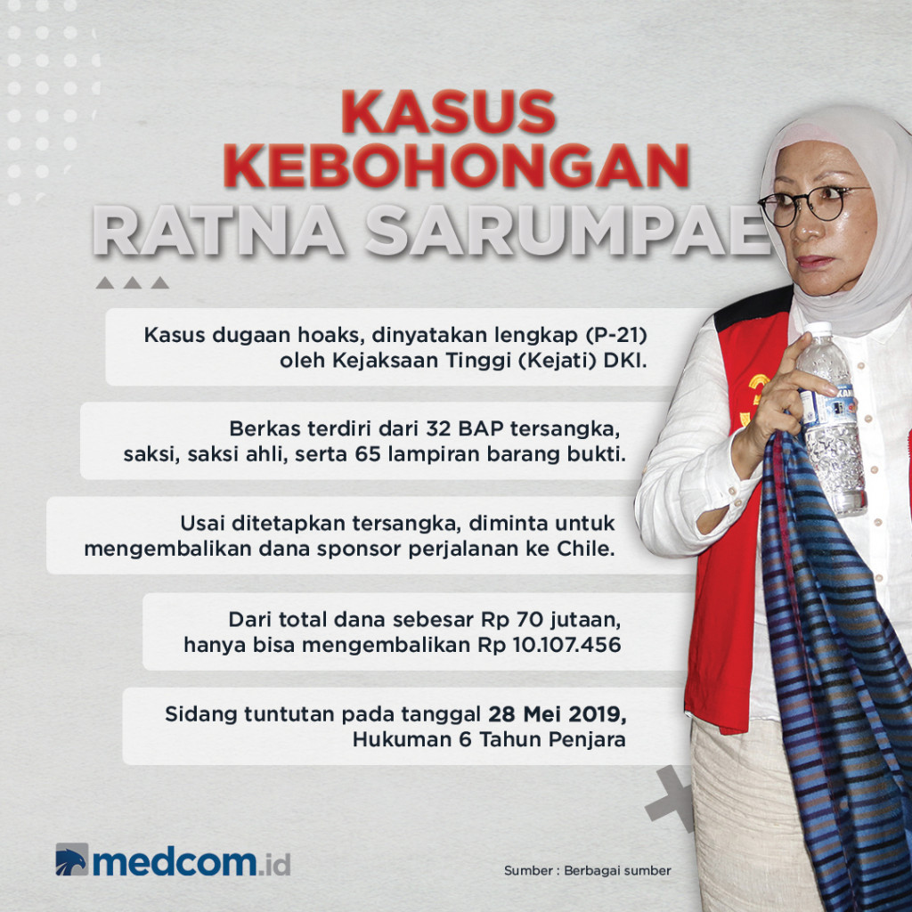 Drama Hoaks Ratna Sarumpaet