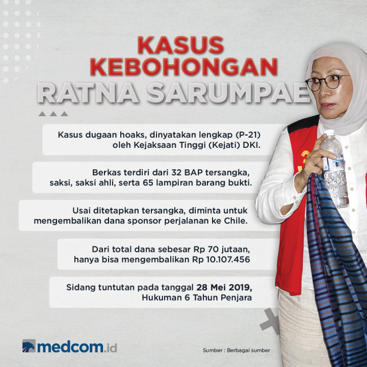 Drama Hoaks Ratna Sarumpaet