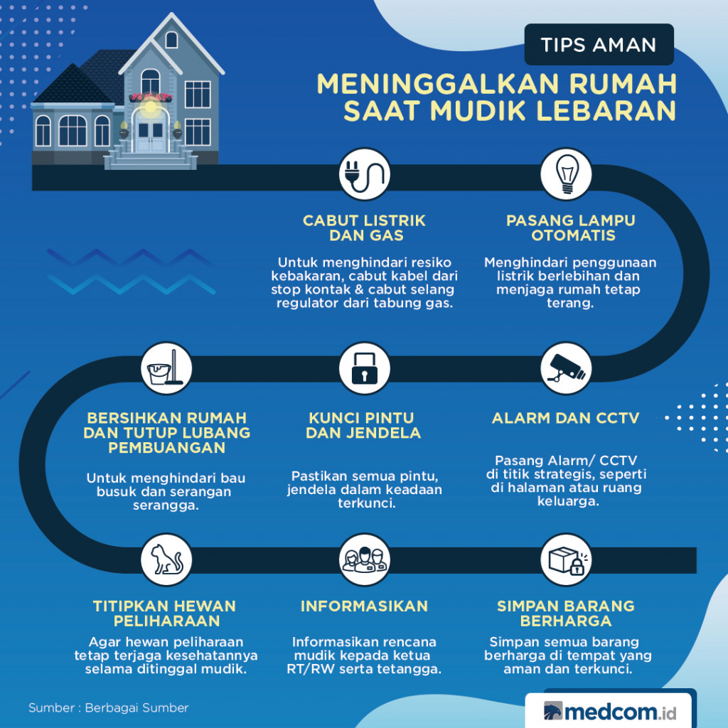 Tips Aman Meninggalkan Rumah Saat Mudik Lebaran