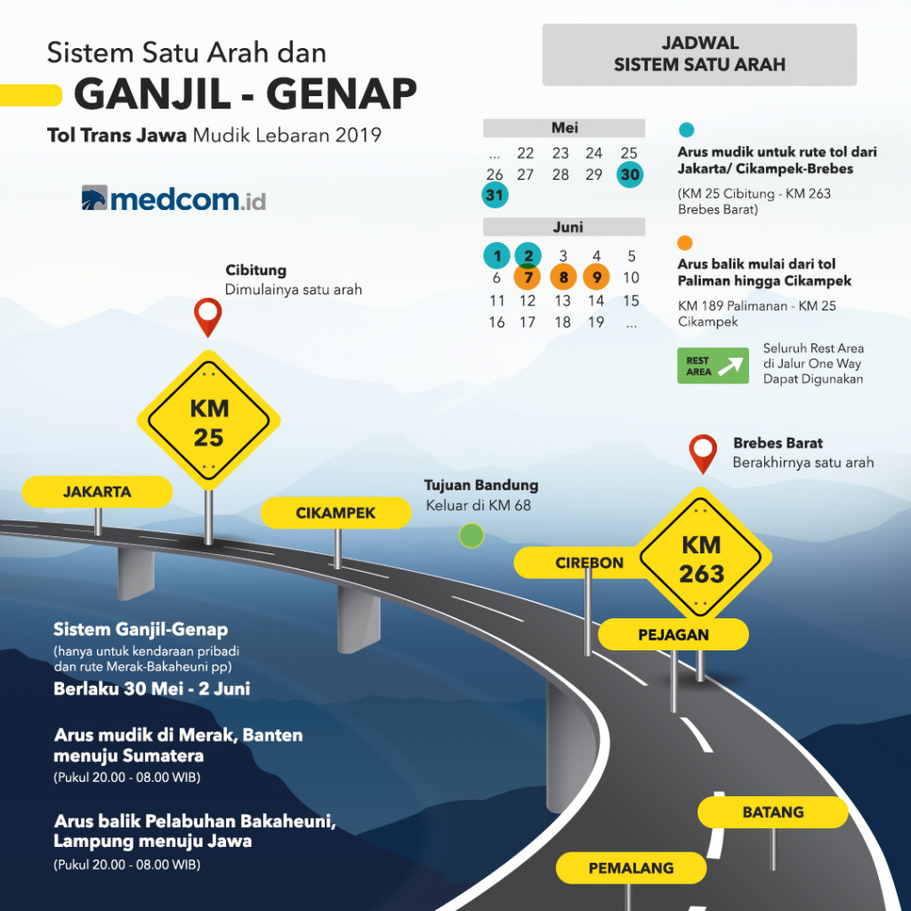 Sistem Satu Arah Ganjil Genap