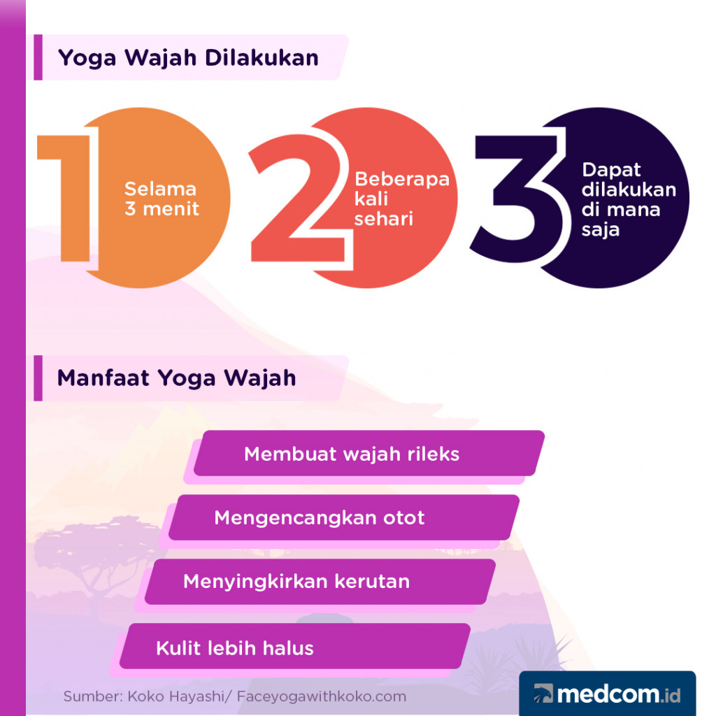 Tren Kecantikan Anti Kerutan Terbaru: Yoga Wajah
