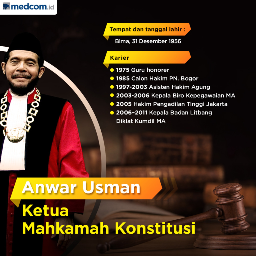 Profil Hakim Mahkamah Konstitusi