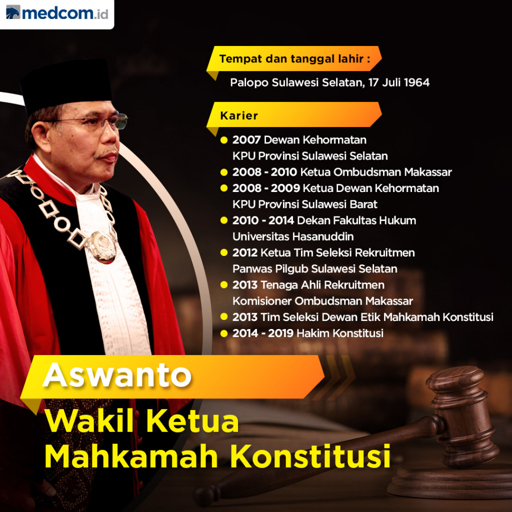 Profil Hakim Mahkamah Konstitusi
