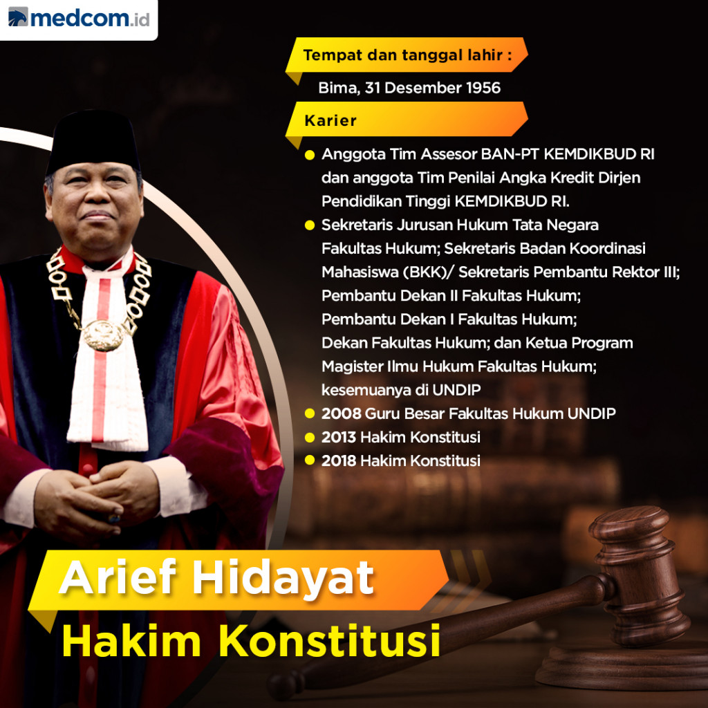 Profil Hakim Mahkamah Konstitusi