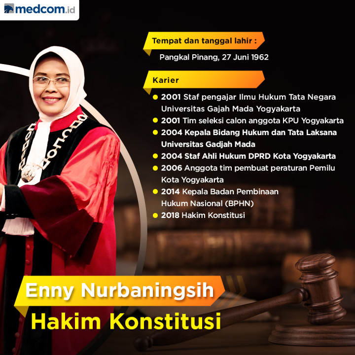 Profil Hakim Mahkamah Konstitusi