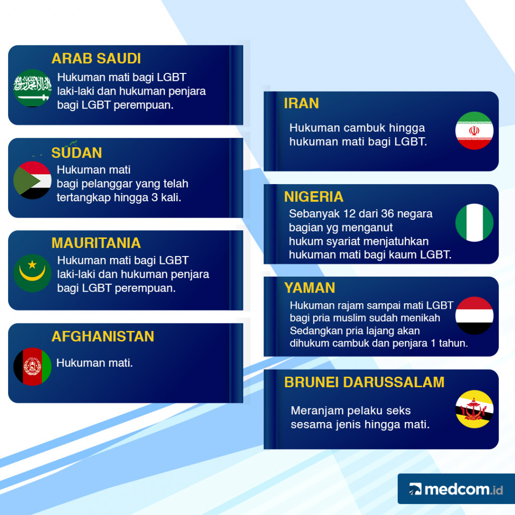Negara - negara yang menghukum mati LGBT