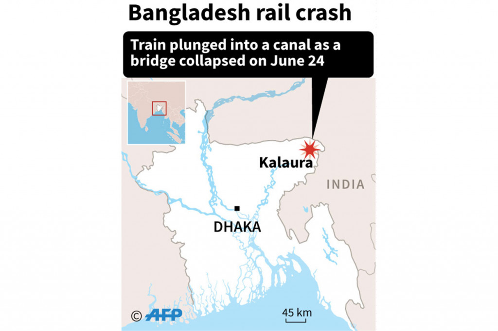 Sedikitnya lima orang tewas dan lebih dari 100 lainnya luka-luka akibat kecelakaan yang terjadi di dekat Distrik Moulavi Bazar, 210 km timur Dhaka tersebut. Jumlah korban tewas kemungkinan bertambah, karena diduga masih banyak jenazah di dalam gerbong yang terendam air di kanal.