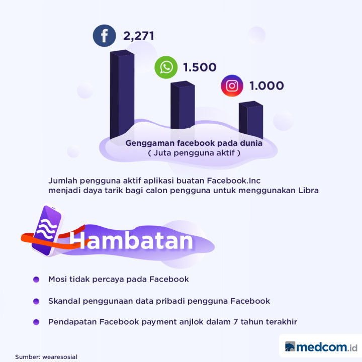 Desas Desus Libra, Uang digital milik Facebook