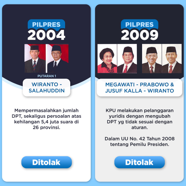 Sejumlah Dalil terkait DPT dalam sengketa pemilihan Presiden di MK