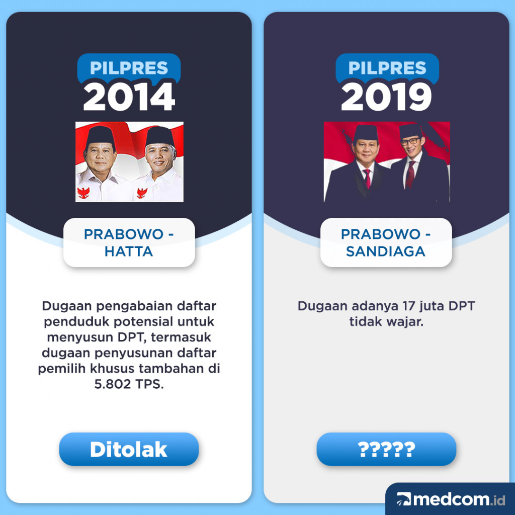 Sejumlah Dalil terkait DPT dalam sengketa pemilihan Presiden di MK