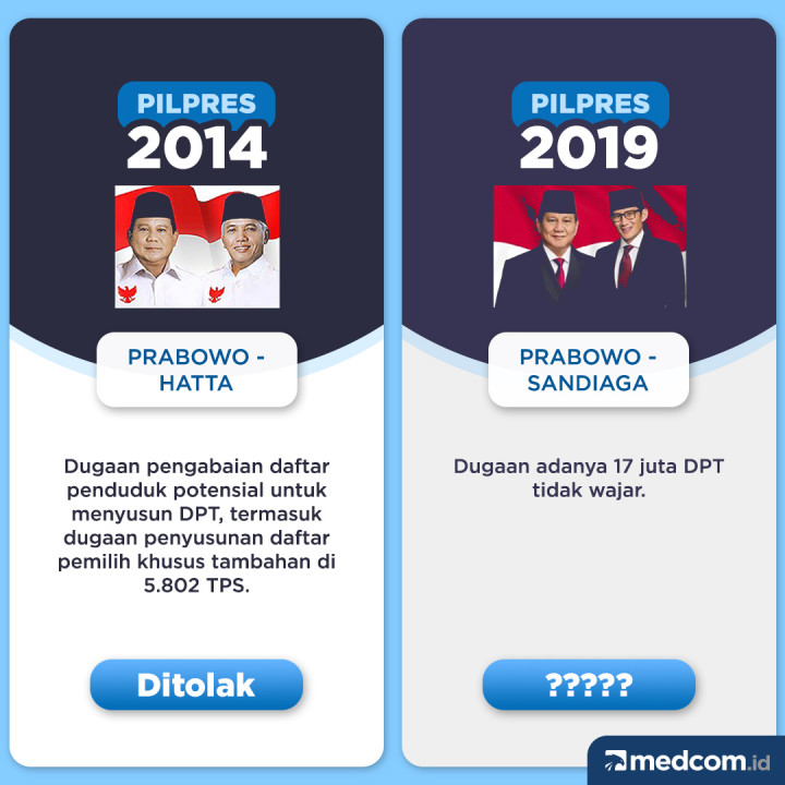 Sejumlah Dalil terkait DPT dalam sengketa pemilihan Presiden di MK