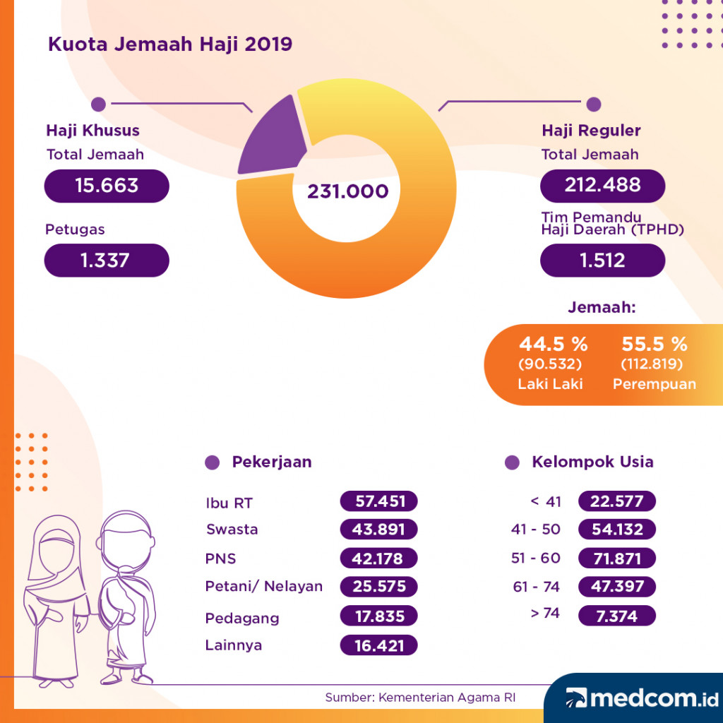 Jemaah Haji 2019