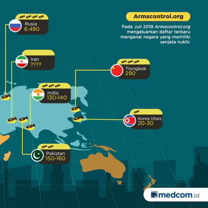 Negara Pemilik Nuklir