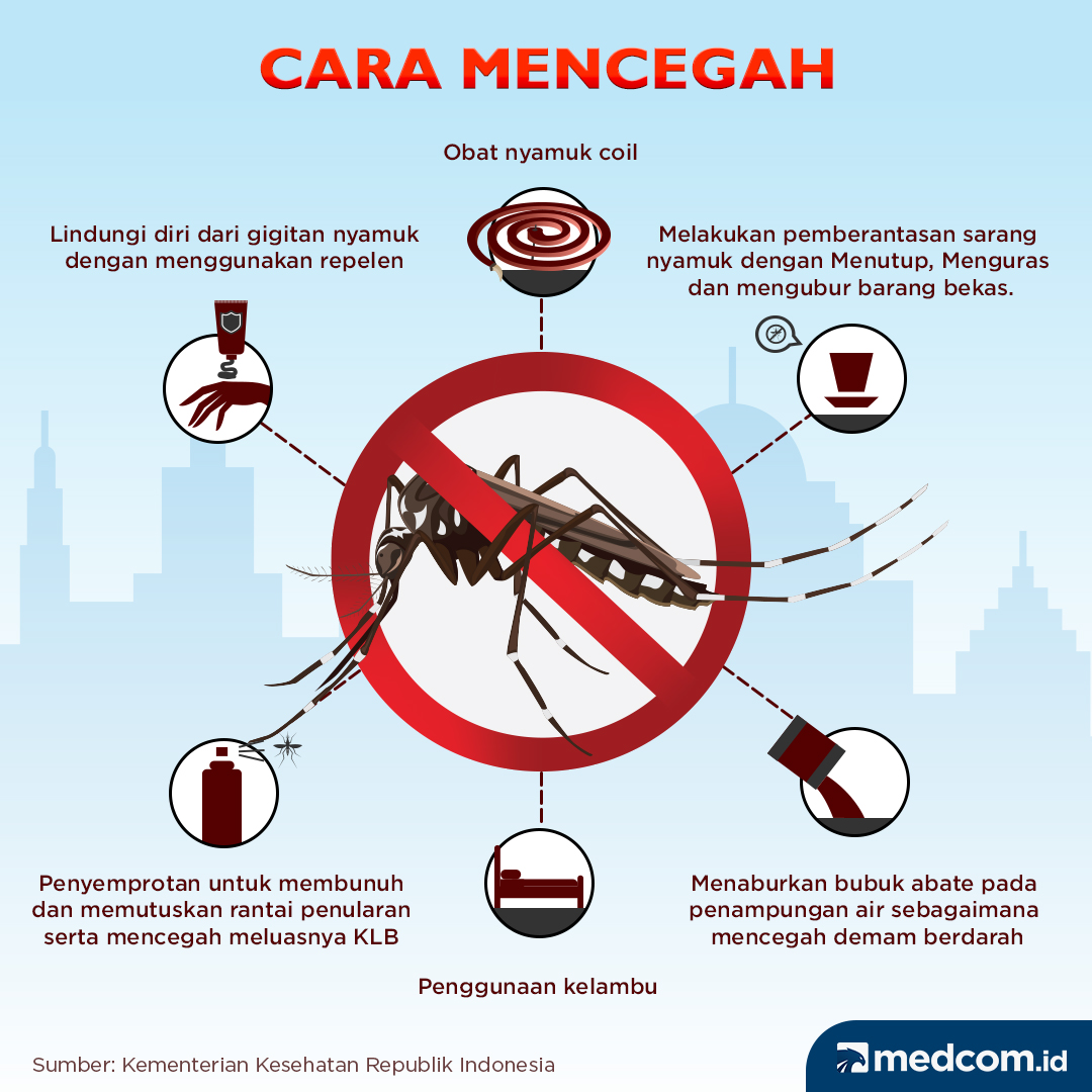 Cara Mengobati Demam Chikungunya - Medcom.id