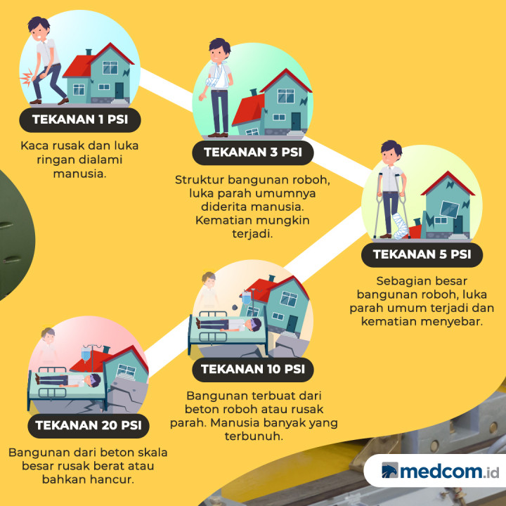 Dampak Ledakan Nuklir