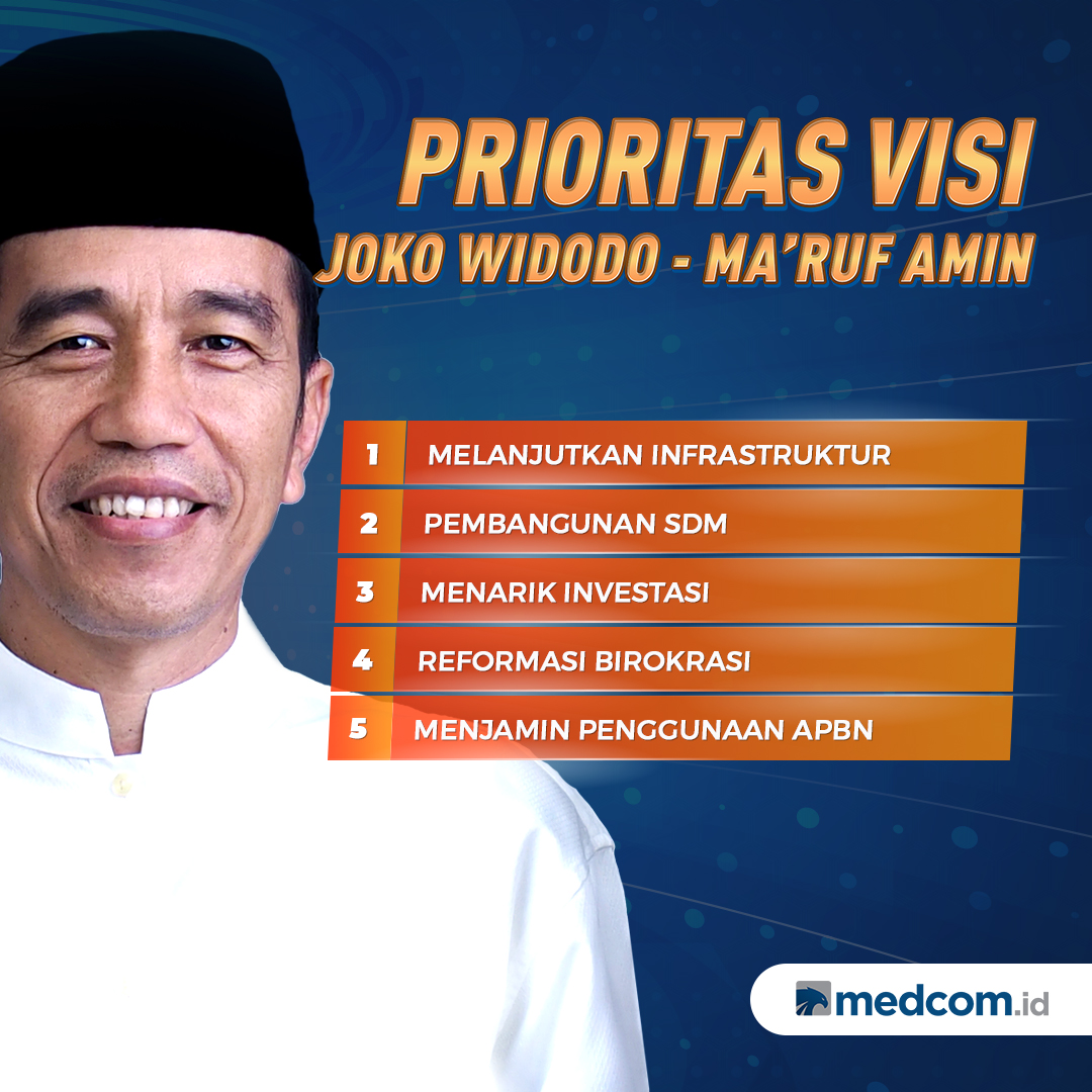 Prioritas Visi Joko Widodo - Ma ruf Amin