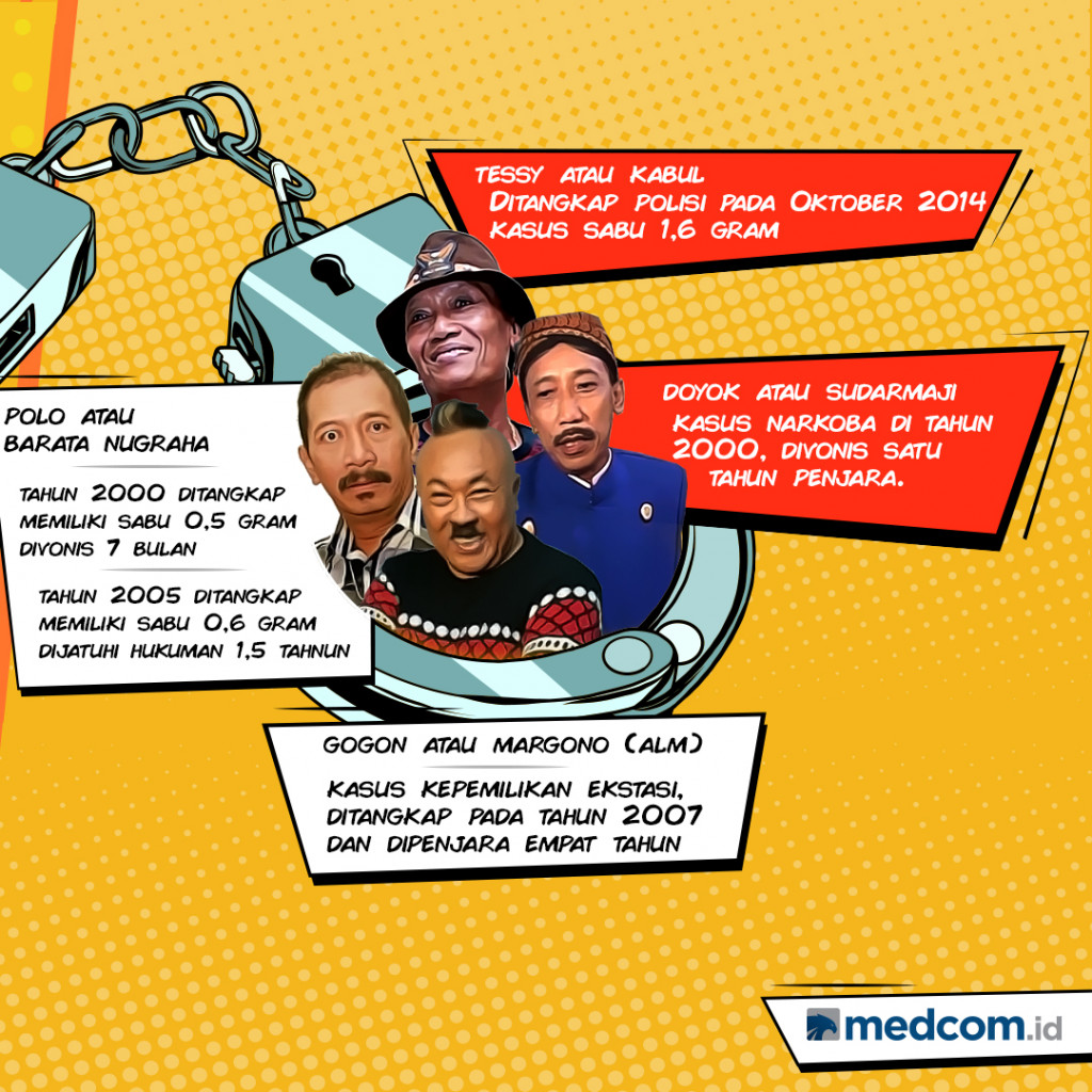 Bercanda dengan Narkoba